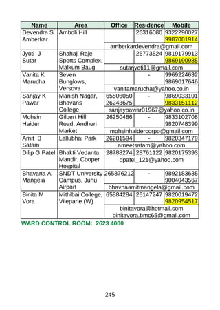 Name Area Office Residence Mobile
Devendra S
Amberkar
Amboli Hill 26316080 9322290027
9987081914
amberkardevendra@gmail.com
Jyoti J
Sutar
Shahaji Raje
Sports Complex,
Malkum Baug
26773524 9819179913
9869190985
sutarjyoti11@gmail.com
Vanita K
Marucha
Seven
Bunglows,
Versova
- 9969224632
9869017646
vanitamarucha@yahoo.co.in
Sanjay K
Pawar
Manish Nagar,
Bhavans
College
65506050
26243675
- 9869033101
9833151112
sanjaypawar01967@yahoo.co.in
Mohsin
Haider
Gilbert Hill
Road, Andheri
Market
26250486 - 9833102708
9820748399
mohsinhaidercorpo@gmail.com
Amit B
Satam
Lallubhai Park 26281594 - 9820347179
ameetsatam@yahoo.com
Dilip G Patel Bhakti Vedanta
Mandir, Cooper
Hospital
28788274 28761122 9820175393
dpatel_121@yahoo.com
Bhavana A
Mangela
SNDT University
Campus, Juhu
Airport
265876212 - 9892183635
9004043567
bhavnaamitmangela@gmail.com
Binita M
Vora
Mithibai College,
Vileparle (W)
65884284 26147247 9820019472
9820954517
binitavora@hotmail.com
binitavora.bmc65@gmail.com
WARD CONTROL ROOM: 2623 4000
245
 