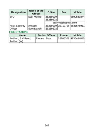 Designation
Name of the
Officer
Office Fax Mobile
JTO Sujit Mohite 26239190
26239202
9890580344
sujitvnt@hotmail.com
Asstt Security
Officer
Ankush
Suryavanshi
26239190
26239202
26719726 9833578911
FIRE STATIONS
Name Station Officer Phone Mobile
Andheri, S V Road,
Andheri (W)
Ramesh Bhor 26205301 9930464845
247
 
