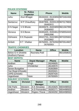 POLICE STATIONS
Name
Sr. Police
Inspector
Phone Mobile
Juhu Arun Bhagat 26184432, 26183856
26184308
9870464466
Santacruz M P Chaudhary 26487856, 26493139
26492972
9870179855
D N Nagar V D Bhoite 26300678, 26303893
26304002
9821567990
Versova S K Borse 26365420, 26304812
24691896
9768554443
Oshiwara D K Rupwate 26322753, 26323861
26323862
9870205661
Amboli H T Vhatkar 26762001, 26762002
26762003
9870514607
TRAFFIC CHOWKIES
Location Name Office Mobile
Below G K Ghokhle
(Andheri) Flyover
Ravindra Patil 9821058631
BEST DEPOTS
Name Depot Manager Phone Mobile
Andheri Wagh 26249605
Juhu Chinderkar 26140570
Seven Bungalow 26362809
Yari Road (Chowki) 26320321
JVPD (Chowki) 26287426
Jogeshwari Vaze 26765929
RAILWAY STATIONS
Name Division Station
Manager
Office Mobile
Vile Parle Western A K Srivastav 26142825 9004498933
Andheri Western A D Fernandez 26282171 9004498920
Jogeshwari Western Rajeev Thorat 28240292 9004498932
248
 