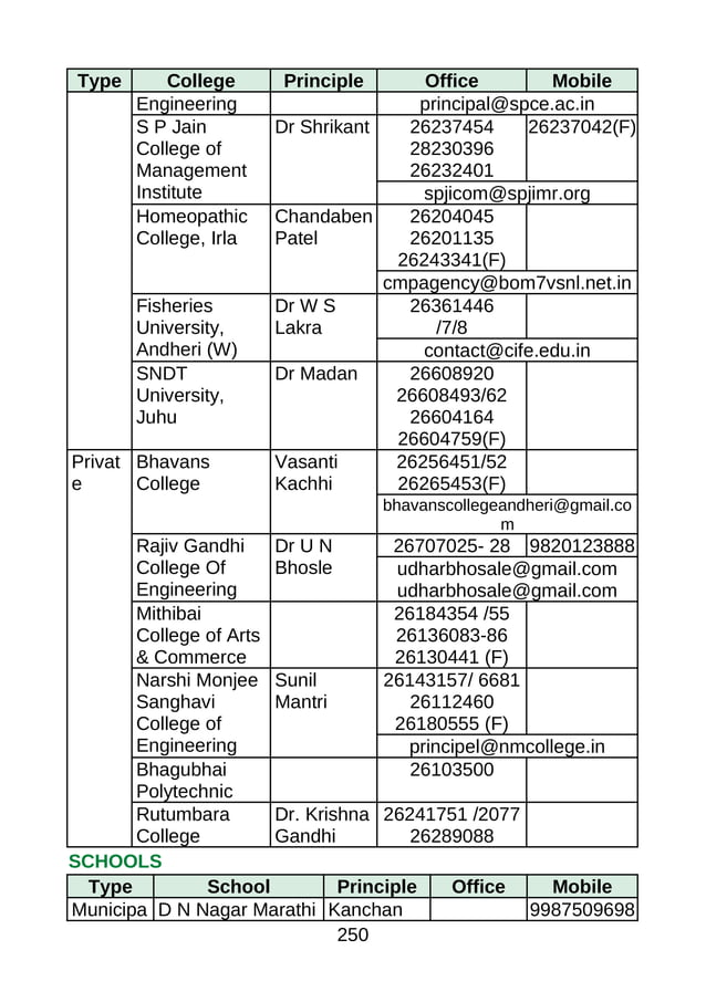 Bmc kw ward | PDF | Email | Internet