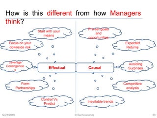 Business Model Canvas Workshop | PPTX