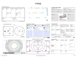 Business Model Canvas Workshop | PPTX