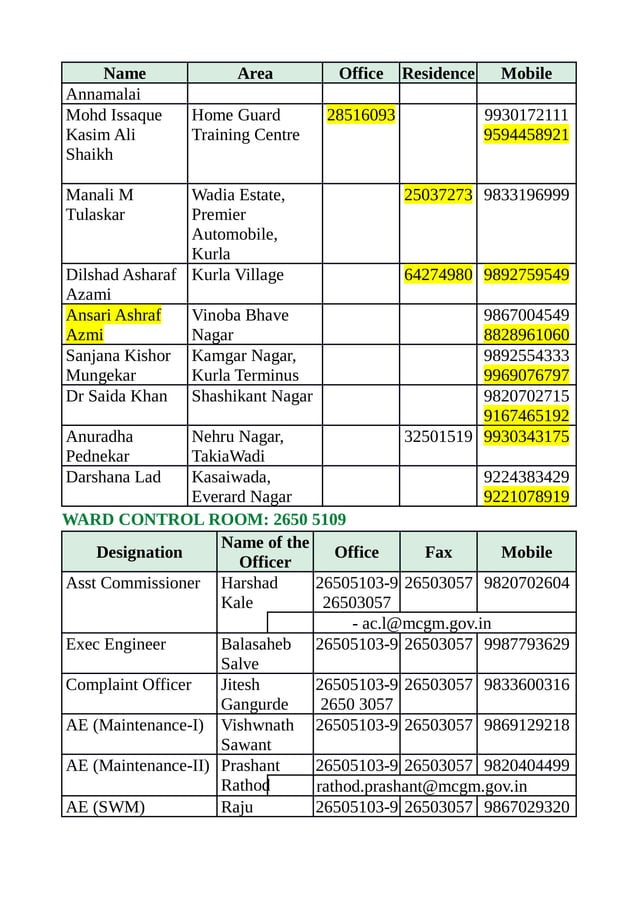 Bmc l ward | PDF | Sikhism | Religion & Spirituality