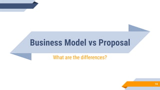 14
Business Model vs Proposal
What are the differences?
 