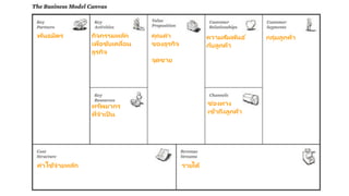 22
คุณค่า
ของธุรกิจ
จุดขาย
กิจกรรมหลัก
เพื่อขับเคลื่อน
ธุรกิจ
ทรัพยากร
ที่จาเป็ น
พันธมิตร
ค่าใช้จ่ายหลัก รายได้
ช่องทาง
เข้าถึงลูกค้า
กลุ่มลูกค้าความสัมพันธ ์
กับลูกค้า
 