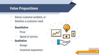 Value Propositions
• Solves customer problem, or
• Satisfies a customer need
• Quantitative
• Price
• Speed of service
• Qualitative
• Design
• Customer experience 25
 