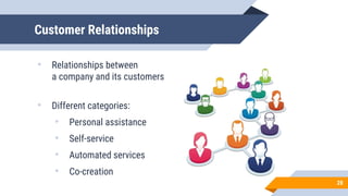 Customer Relationships
• Relationships between
a company and its customers
• Different categories:
• Personal assistance
• Self-service
• Automated services
• Co-creation
28
 