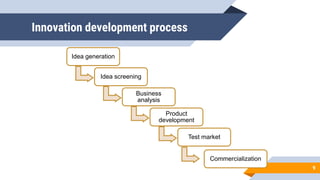 Innovation development process
9
Idea generation
Idea screening
Business
analysis
Product
development
Test market
Commercialization
 