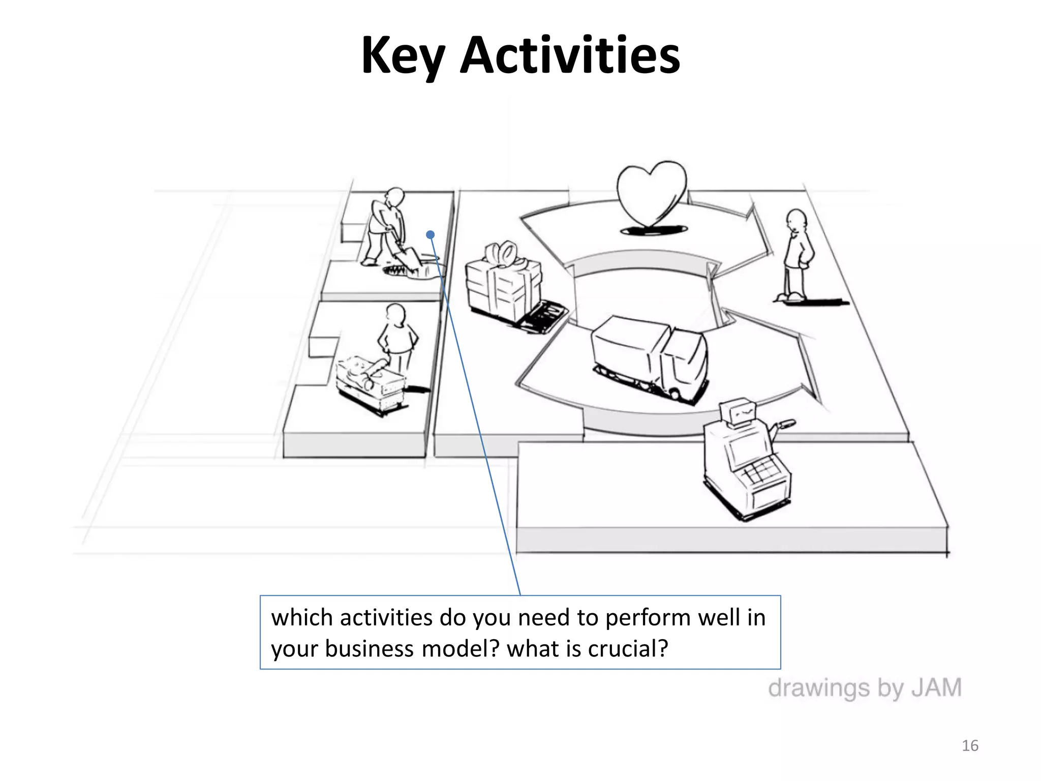 Key Activities
which activities do you need to perform well in
your business model? what is crucial?
16
 