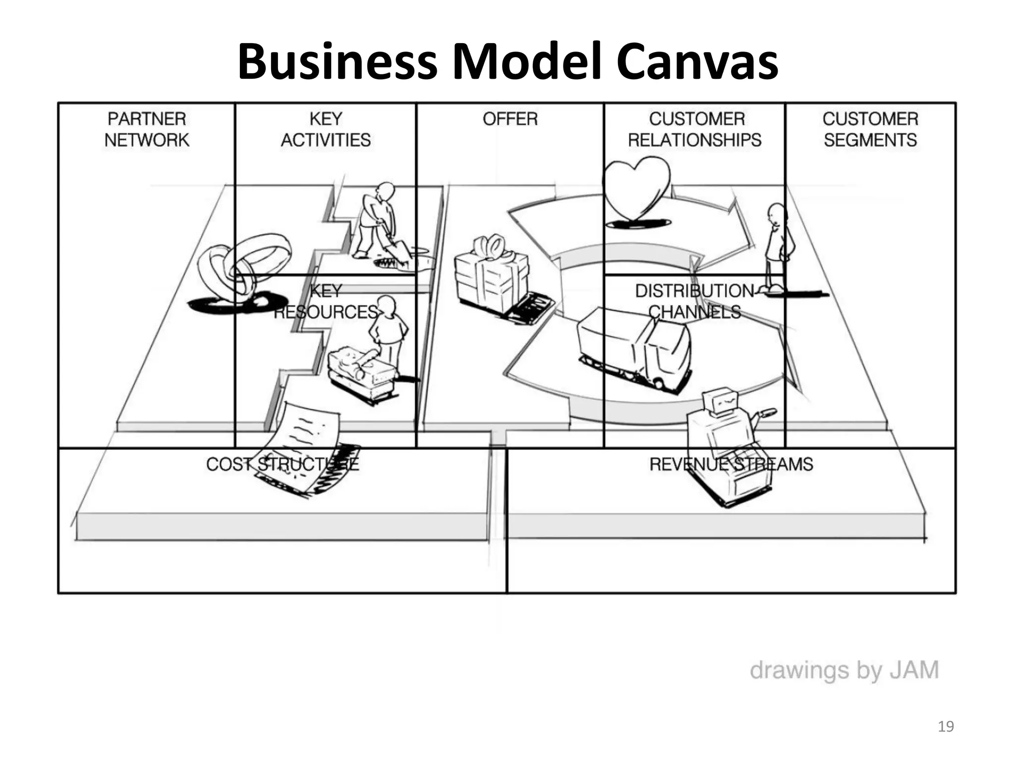 Business Model Canvas
19
 