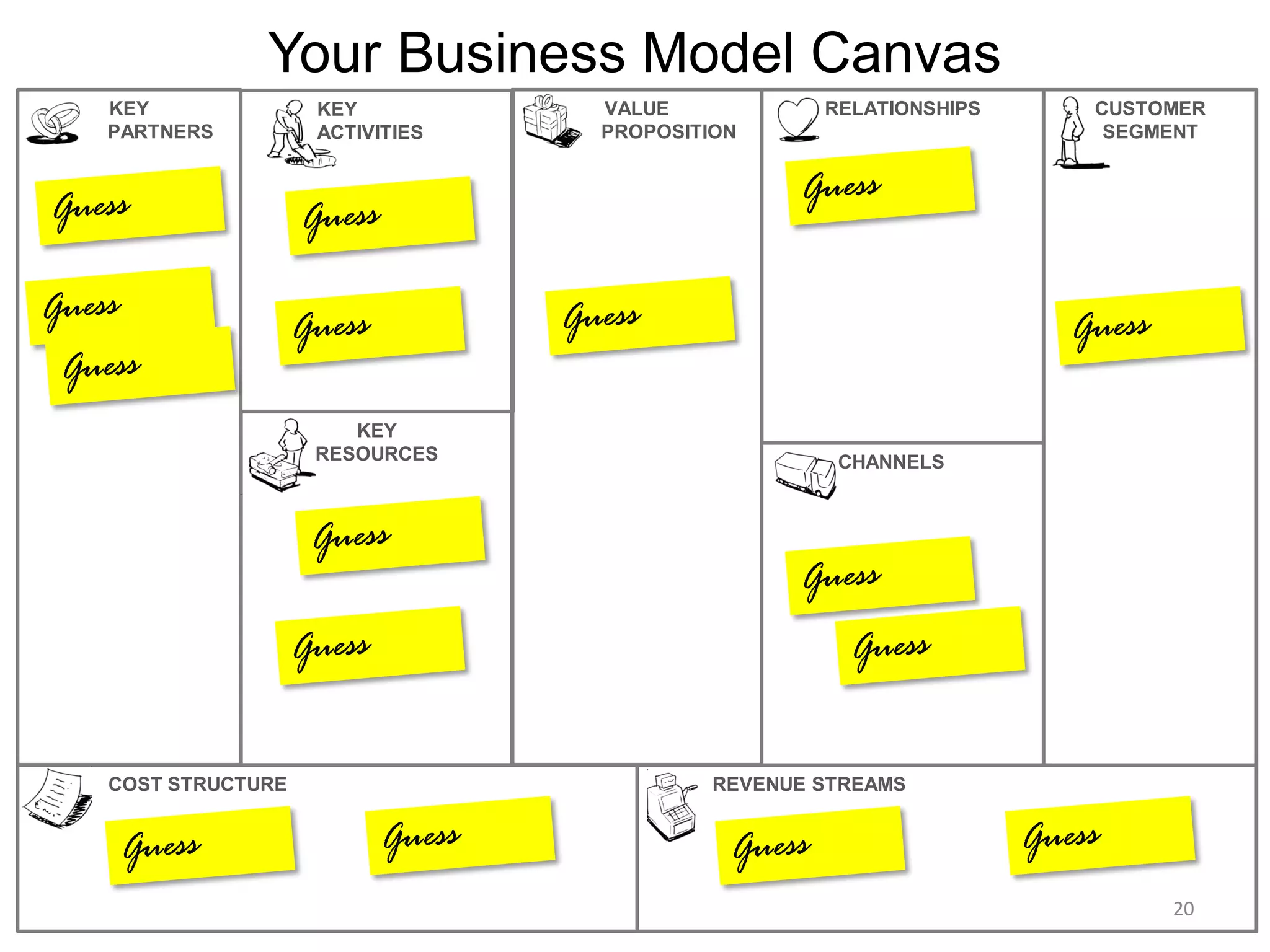 VALUE
PROPOSITION
CHANNELS
RELATIONSHIPS CUSTOMER
SEGMENT
REVENUE STREAMSCOST STRUCTURE
KEY
PARTNERS
KEY
RESOURCES
KEY
ACTIVITIES
Your Business Model Canvas
20
 