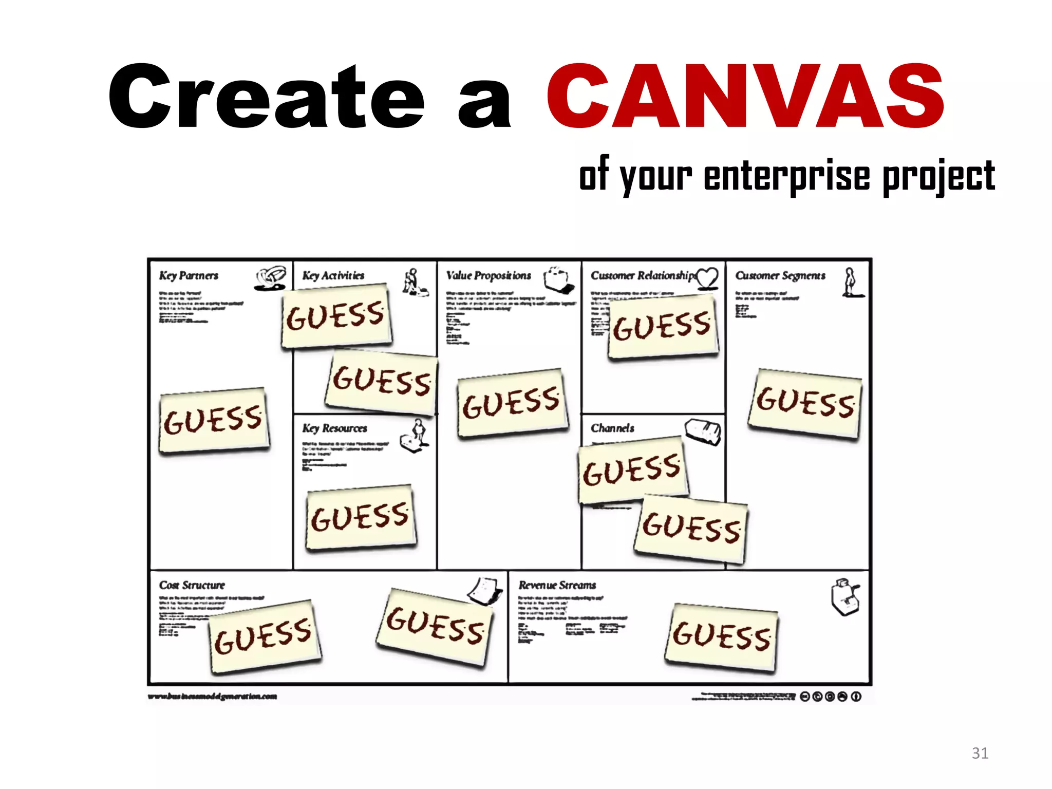 Create a CANVAS
of your enterprise project
31
 