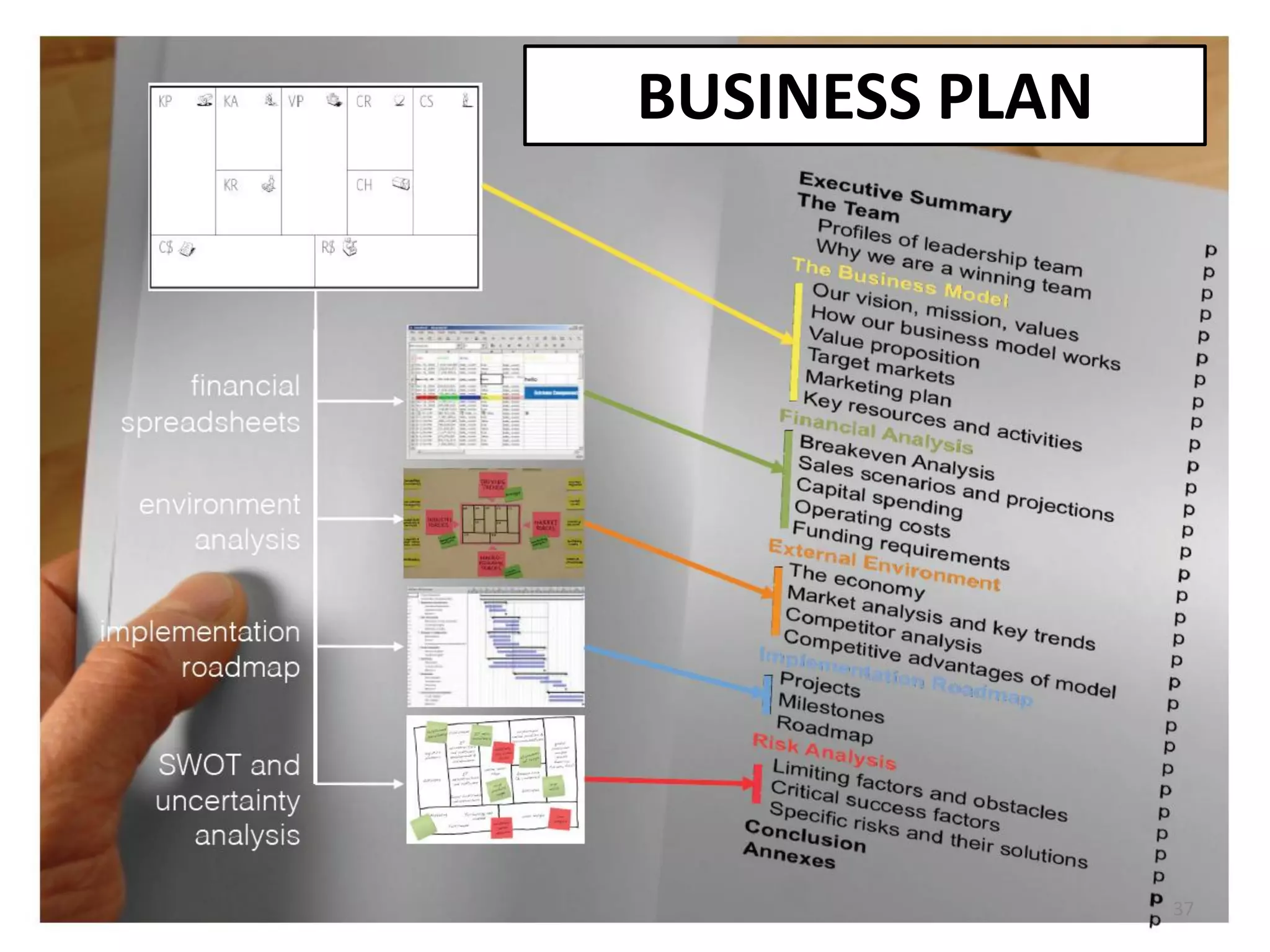BUSINESS PLAN
37
 