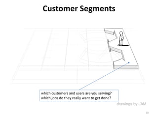 Customer Segments
which customers and users are you serving?
which jobs do they really want to get done?
10
 