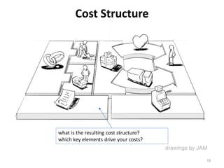 Cost Structure
what is the resulting cost structure?
which key elements drive your costs?
18
 
