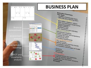 BUSINESS PLAN
37
 