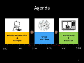 Agenda
6:30 7:30
Business Model Canvas
&
Examples
8:00 8:30
Group
Workshop
Presentations
&
Discussion
7:00 9:00
2
7:20 8:1...
