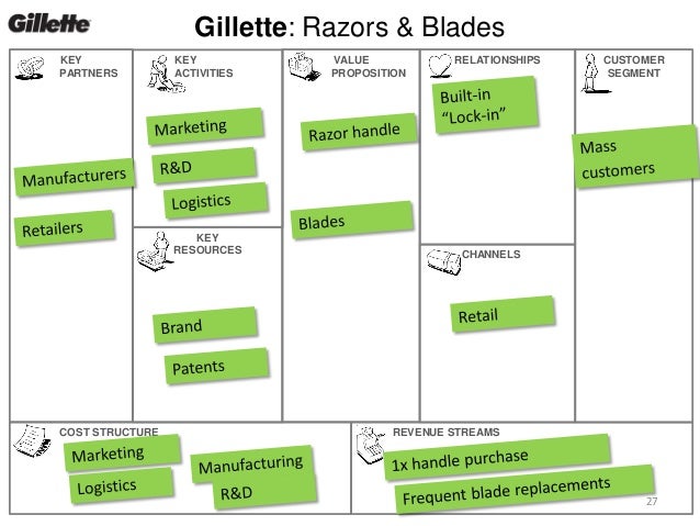 Business Model Canvas 101