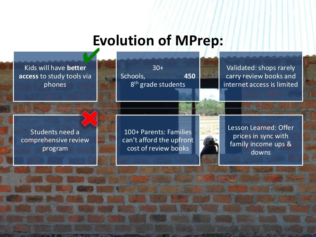 Evolution of MPrep Kids