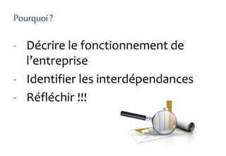 Pourquoi?
- Décrire le fonctionnement de
l’entreprise
- Identifier les interdépendances
- Réfléchir !!!
 