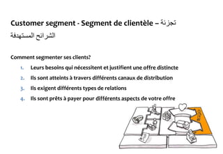 Customer segment - Segment de clientèle – ‫تجزئة‬
‫الشرائح‬‫المستهدفة‬
Comment segmenter ses clients?
1. Leurs besoins qui nécessitent et justifient une offre distincte
2. Ils sont atteints à travers différents canaux de distribution
3. Ils exigent différents types de relations
4. Ils sont prêts à payer pour différents aspects de votre offre
 