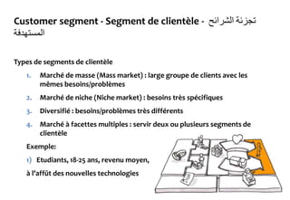 Customer segment - Segment de clientèle - ‫تجزئة‬‫الشرائح‬
‫المستهدفة‬
Types de segments de clientèle
1. Marché de masse (Mass market) : large groupe de clients avec les
mêmes besoins/problèmes
2. Marché de niche (Niche market) : besoins très spécifiques
3. Diversifié : besoins/problèmes très différents
4. Marché à facettes multiples : servir deux ou plusieurs segments de
clientèle
Exemple:
1) Etudiants, 18-25 ans, revenu moyen,
à l’affût des nouvelles technologies
 