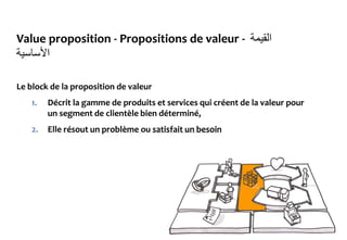 Value proposition - Propositions de valeur - ‫القيمة‬
‫األساسية‬
Le block de la proposition de valeur
1. Décrit la gamme de produits et services qui créent de la valeur pour
un segment de clientèle bien déterminé,
2. Elle résout un problème ou satisfait un besoin
 