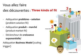 Vous allez faire
des découvertes :
- Adéquation problème – solution
(problem-solution fit)
- Adéquation produit – marché
(product-market fit)
- Déclencheur de croissance
exponentielle/
Adéquation Business Model (scaling
trigger)
 