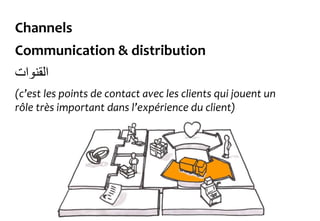 Channels
Communication & distribution
‫القنوات‬
(c’est les points de contact avec les clients qui jouent un
rôle très important dans l’expérience du client)
 