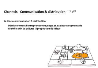 Channels - Communication & distribution - ‫القنوات‬
Le block communication & distribution
Décrit comment l’entreprise communique et atteint ses segments de
clientèle afin de délivrer la proposition de valeur
 