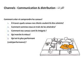 Channels - Communication & distribution - ‫القنوات‬
Comment créer et comprendre les canaux?
1. À travers quels canaux nos clients veulent-ils être atteints?
2. Comment sommes-nous en train de les atteindre?
3. Comment nos canaux sont-ils intégrés ?
4. Qui marche le mieux?
5. Qui est le plus performant
(coût/performance) ?
 