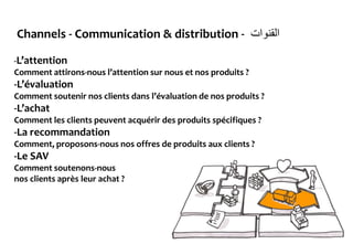 Channels - Communication & distribution - ‫القنوات‬
-L’attention
Comment attirons-nous l’attention sur nous et nos produits ?
-L’évaluation
Comment soutenir nos clients dans l’évaluation de nos produits ?
-L’achat
Comment les clients peuvent acquérir des produits spécifiques ?
-La recommandation
Comment, proposons-nous nos offres de produits aux clients ?
-Le SAV
Comment soutenons-nous
nos clients après leur achat ?
 