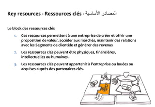 Key resources - Ressources clés - ‫المصادر‬‫األساسية‬
Le block des ressources clés
1. Ces ressources permettent à une entreprise de créer et offrir une
proposition de valeur, accéder aux marchés, maintenir des relations
avec les Segments de clientèle et générer des revenus
2. Les ressources clés peuvent être physiques, financières,
intellectuelles ou humaines.
3. Les ressources clés peuvent appartenir à l’entreprise ou louées ou
acquises auprès des partenaires clés.
 