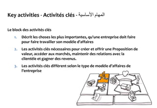 Key activities - Activités clés - ‫المهام‬‫األساسية‬
Le block des activités clés
1. Décrit les choses les plus importantes, qu'une entreprise doit faire
pour faire travailler son modèle d'affaires
2. Les activités clés nécessaires pour créer et offrir une Proposition de
valeur, accéder aux marchés, maintenir des relations avec la
clientèle et gagner des revenus.
3. Les activités clés diffèrent selon le type de modèle d’affaires de
l'entreprise
 