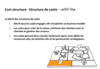 Cost structure - Structure de coûts - ‫هيكلة‬‫التكاليف‬
Le block des structures de coûts
1. Décrit tous les coûts engagés afin d'exploiter un business modèle
2. Les coûts pour créer de la valeur, maintenir des relations avec la
clientèle et générer des revenus.
3. Ces coûts peuvent être calculés facilement après avoir défini les
ressources clés, les activités clés et les partenariats stratégiques.
 