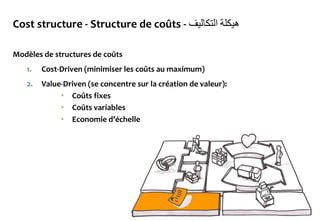 Cost structure - Structure de coûts - ‫هيكلة‬‫التكاليف‬
Modèles de structures de coûts
1. Cost-Driven (minimiser les coûts au maximum)
2. Value-Driven (se concentre sur la création de valeur):
• Coûts fixes
• Coûts variables
• Economie d’échelle
 