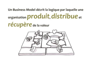 Un Business Model décrit la logique par laquelle une
organisation produit, distribueet
récupèrede la valeur
 
