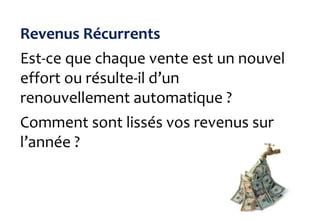 Revenus Récurrents
Est-ce que chaque vente est un nouvel
effort ou résulte-il d’un
renouvellement automatique ?
Comment sont lissés vos revenus sur
l’année ?
 