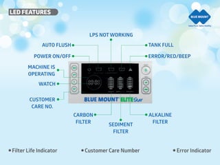 Blue Mount  company profile