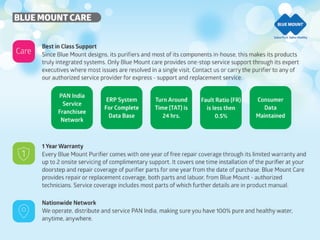 Blue Mount  company profile