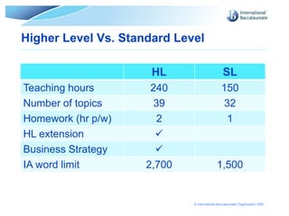 Course Standard Level B&M Course Overview | PDF