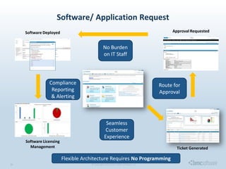 Service Catalog & Request Fulfillment, the cornerstone of IT Service ...
