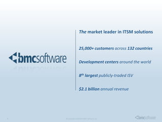 The market leader in ITSM solutions


                                                           25,000+ customers across 132 countries

                                                           Development centers around the world

                                                           8th largest publicly-traded ISV

                                                           $2.1 billion annual revenue




3© Copyright 1/30/2013 BMC Software, Inc   © Copyright 1/30/2013 BMC Software, Inc                  3
 