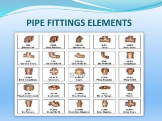 PIPE FITTINGS ELEMENTS
 