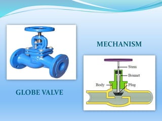 GLOBE VALVE
MECHANISM
 