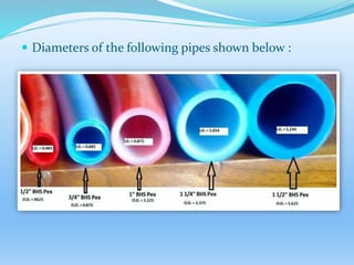  Diameters of the following pipes shown below :
 