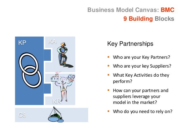 What Is Key Activities In Bmc - Business Model Canvas Key Partners - Typical key club events and activities.