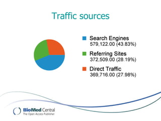 Traffic sources
 