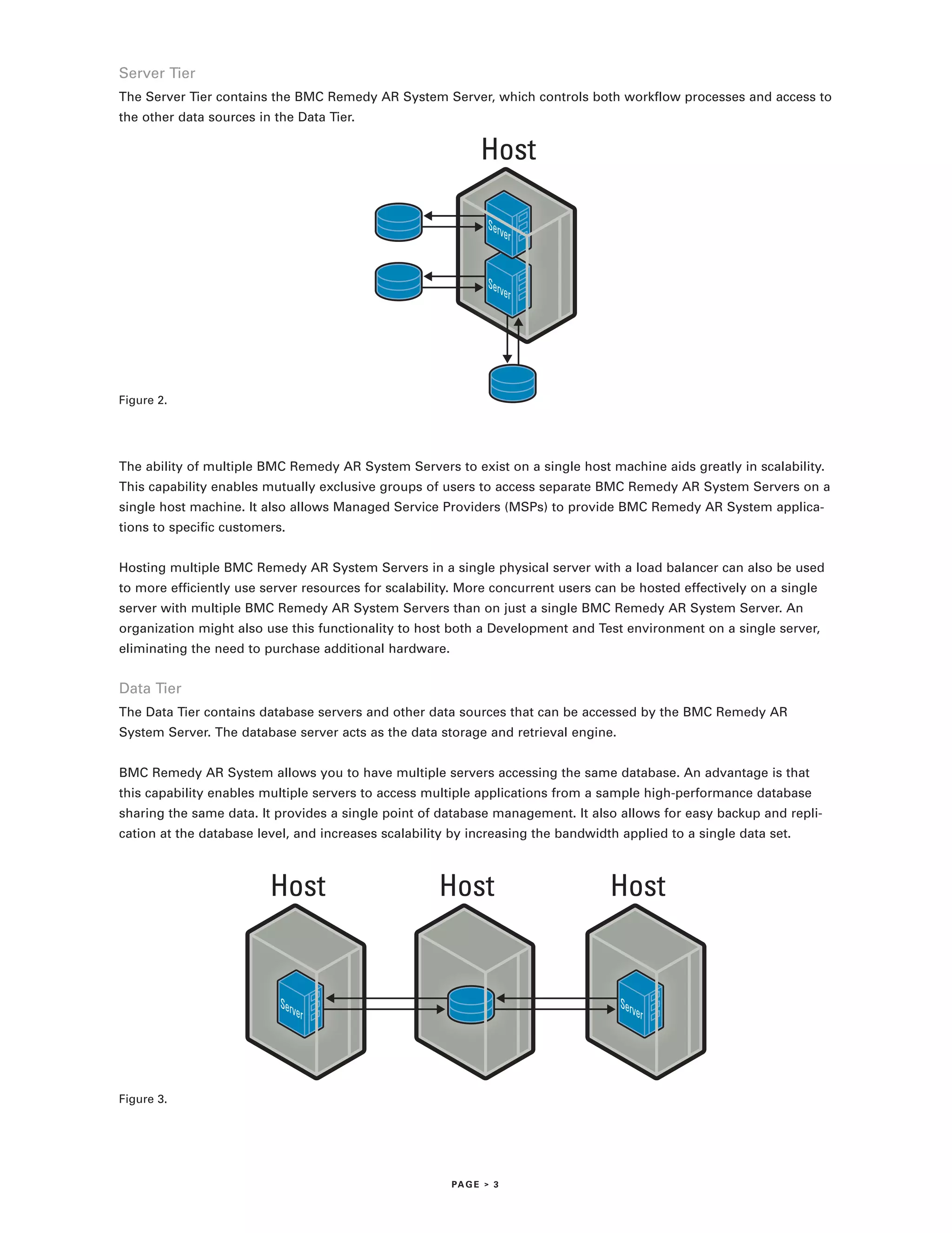 Server Tier
The Server Tier contains the BMC Remedy AR System Server, which controls both workflow processes and access to
the other data sources in the Data Tier.

                                                              Host




Figure 2.




The ability of multiple BMC Remedy AR System Servers to exist on a single host machine aids greatly in scalability.
This capability enables mutually exclusive groups of users to access separate BMC Remedy AR System Servers on a
single host machine. It also allows Managed Service Providers (MSPs) to provide BMC Remedy AR System applica-
tions to specific customers.


Hosting multiple BMC Remedy AR System Servers in a single physical server with a load balancer can also be used
to more efficiently use server resources for scalability. More concurrent users can be hosted effectively on a single
server with multiple BMC Remedy AR System Servers than on just a single BMC Remedy AR System Server. An
organization might also use this functionality to host both a Development and Test environment on a single server,
eliminating the need to purchase additional hardware.


Data Tier
The Data Tier contains database servers and other data sources that can be accessed by the BMC Remedy AR
System Server. The database server acts as the data storage and retrieval engine.


BMC Remedy AR System allows you to have multiple servers accessing the same database. An advantage is that
this capability enables multiple servers to access multiple applications from a sample high-performance database
sharing the same data. It provides a single point of database management. It also allows for easy backup and repli-
cation at the database level, and increases scalability by increasing the bandwidth applied to a single data set.



                         Host                        Host                         Host




Figure 3.




                                                        PA G E > 3
 