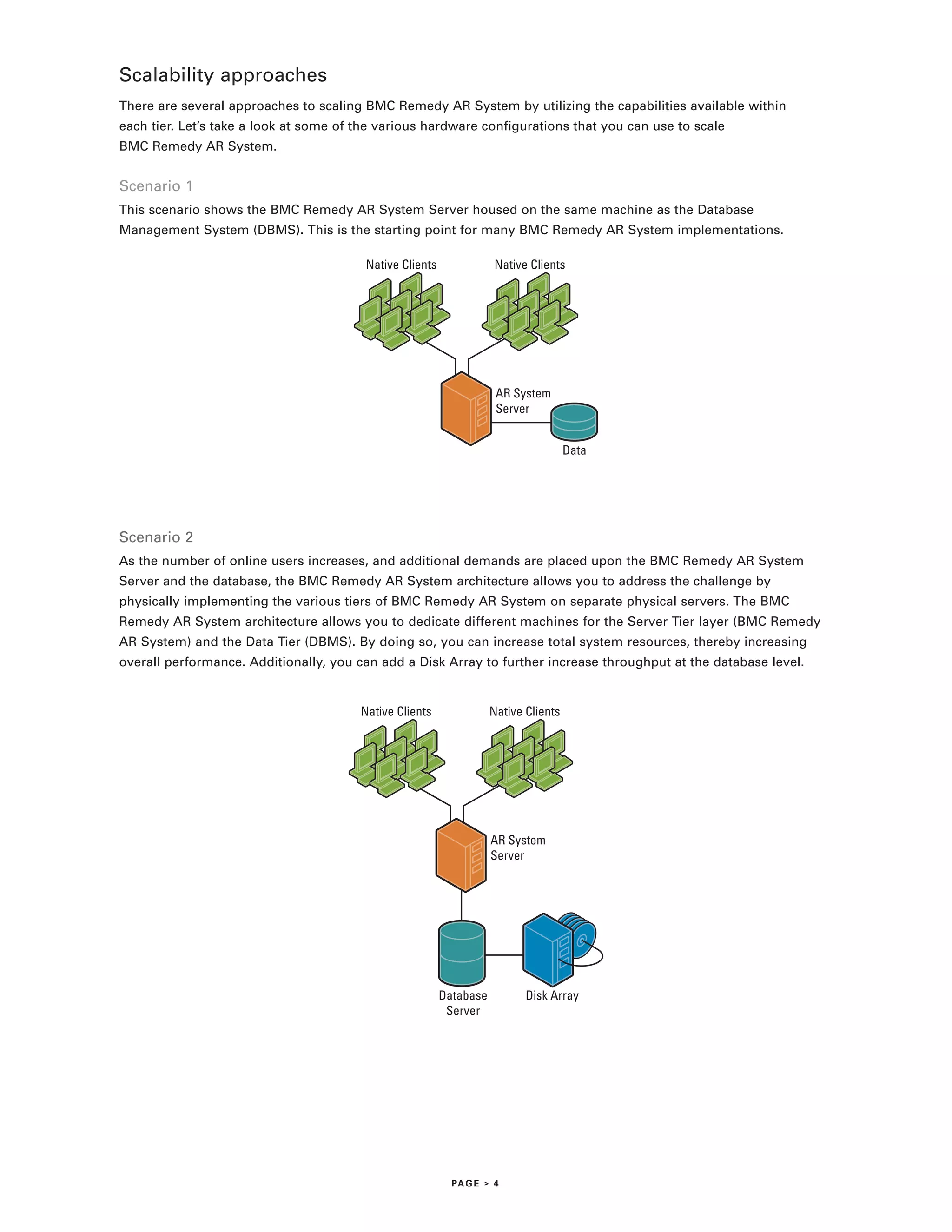 Scalability approaches
There are several approaches to scaling BMC Remedy AR System by utilizing the capabilities available within
each tier. Let’s take a look at some of the various hardware configurations that you can use to scale
BMC Remedy AR System.


Scenario 1
This scenario shows the BMC Remedy AR System Server housed on the same machine as the Database
Management System (DBMS). This is the starting point for many BMC Remedy AR System implementations.

                                         Native Clients               Native Clients




                                                                      AR System
                                                                      Server


                                                                                      Data




Scenario 2
As the number of online users increases, and additional demands are placed upon the BMC Remedy AR System
Server and the database, the BMC Remedy AR System architecture allows you to address the challenge by
physically implementing the various tiers of BMC Remedy AR System on separate physical servers. The BMC
Remedy AR System architecture allows you to dedicate different machines for the Server Tier layer (BMC Remedy
AR System) and the Data Tier (DBMS). By doing so, you can increase total system resources, thereby increasing
overall performance. Additionally, you can add a Disk Array to further increase throughput at the database level.


                                        Native Clients               Native Clients




                                                                     AR System
                                                                     Server




                                                          Database          Disk Array
                                                           Server




                                                            PA G E > 4
 